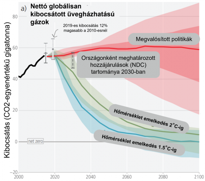 IPCC SR 2023