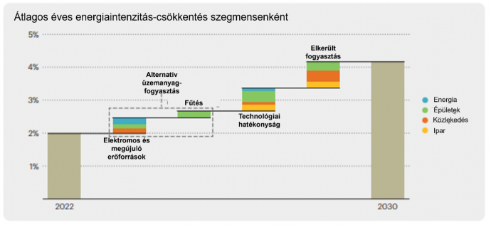 IEA Net Zero Scenario Roadmap 2023