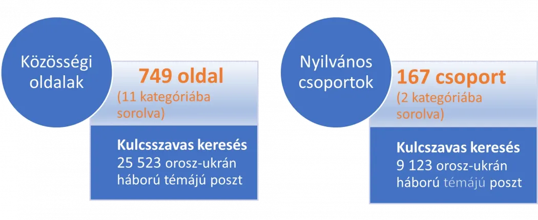 Forrás: Kiss Tamás és Toró Tibor kutatása