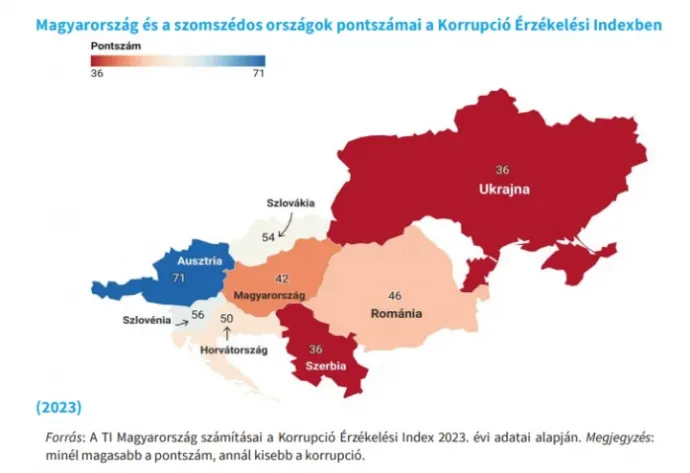 Forrás: Transparency International Magyarország