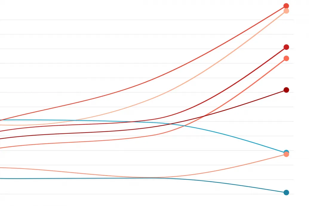 Egyetlen ábrán, hogyan romlott le tavalyra a MÁV pontossága a legfontosabb fővonalakon