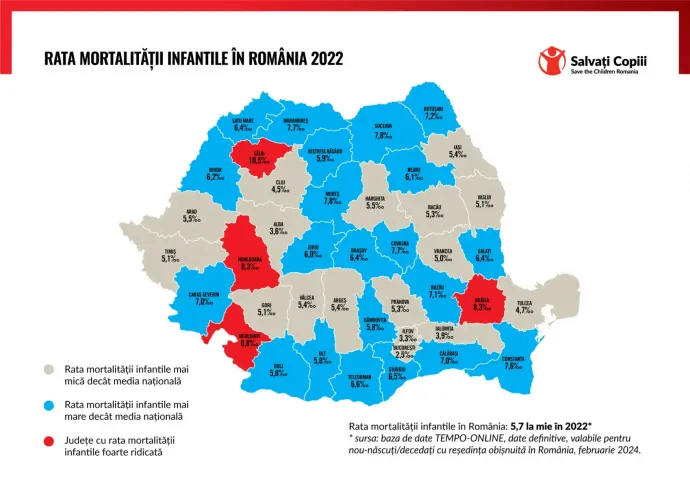 A csecsemőhalandósági ráta alakulása Románia különböző megyéiben 2022-ben. A szürkével jelzett megyékben alacsonyabb az arány, mint az országos átlag, a kékkel jelzett megyékben ezzel szemben magasabb, míg a pirossal jelzetekben sokkal magasabbak – Forrás: Salvați Copiii
