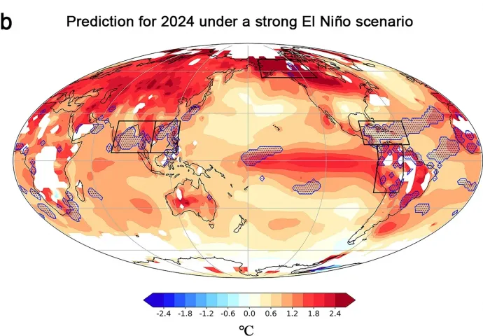 A szokásosnál erősebb El Niño hatása a globális felszíni átlaghőmérsékletre az új klímamodell szerint – Forrás: Ning Jiang et al / Scientific Reports