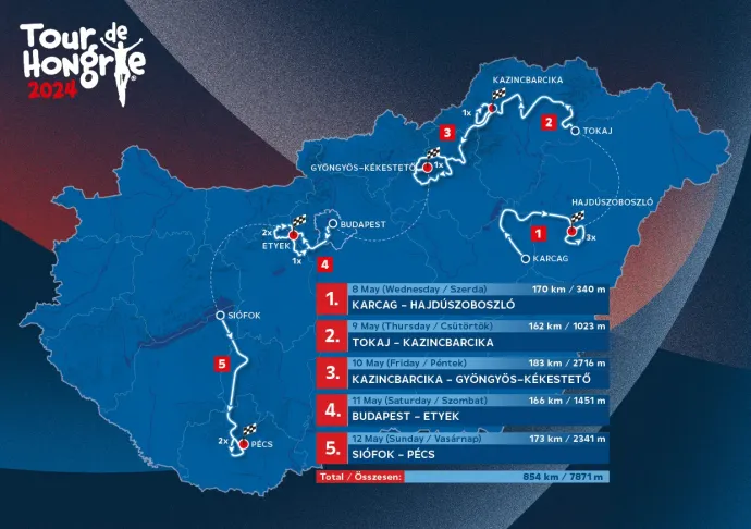 A 2024-es Tour de Hongrie útvonala – Fotó: tdh.hu