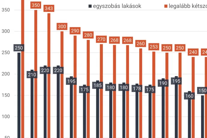 Lakbértámogatásra pályázhatnak a regisztrált álláskeresők, ha új munkahelyet találnak