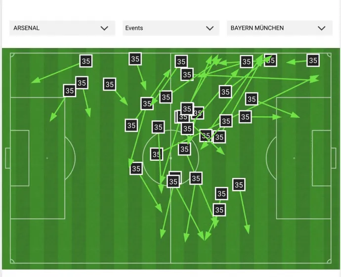 Az Arsenal-játékos Zincsenko sokoldalú mélységi irányítójátéka – forrás: Stats Perform