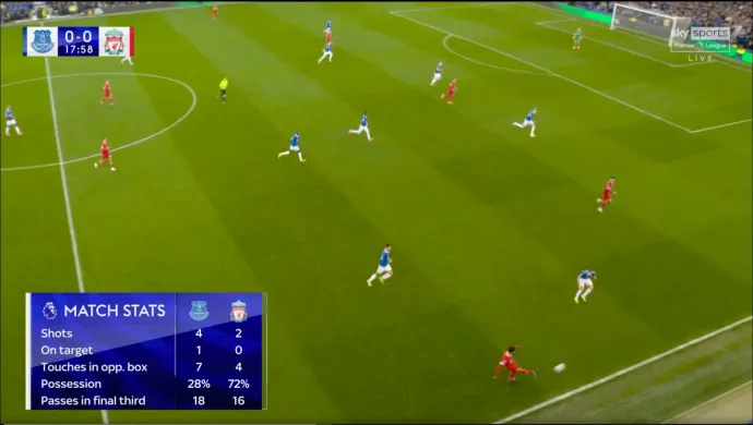 Az Everton elleni rangadó 18. percbeli meccsképe, ahol épp Szoboszlait indítja Szalah üresbe, sokat elárul – Forrás: Mészáros Ábel / Telex
