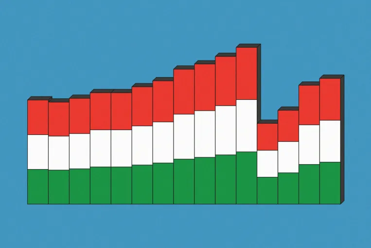 Mire elég húsz év az Európai Unióban? – 10+1 ábra Magyarországról a csatlakozás évfordulójára