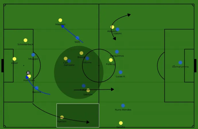 A Dortmund–PSG BL-elődöntő első meccsének taktikai képe – Fotó: Mészáros Ábel / Telex