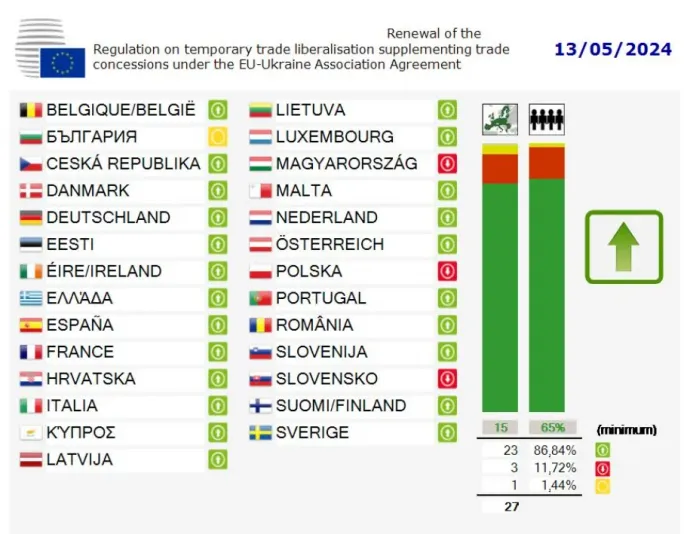 Forrás: Európai Unió Tanácsa