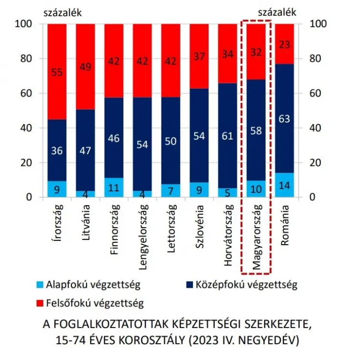 Forrás: MNB