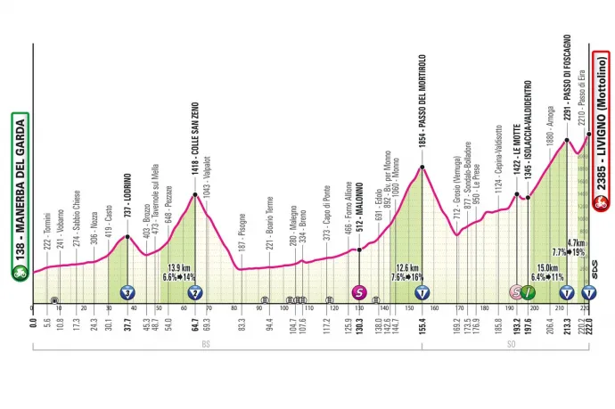 A Giro d'Italia 15. szakaszának profilka – Fotó: giroditalia.it