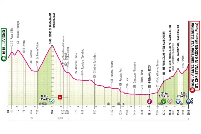 Az eredeti tervek szerint ez lett volna a Giro d'Italia 16. szakasza, amit végül 80 kilométerrel megrövidítettek – Fotó: giroditalia.it