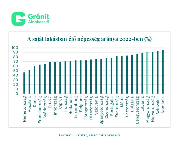 Grafika: Gránit Alapkezelő