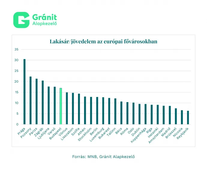 Grafika: Gránit Alapkezelő