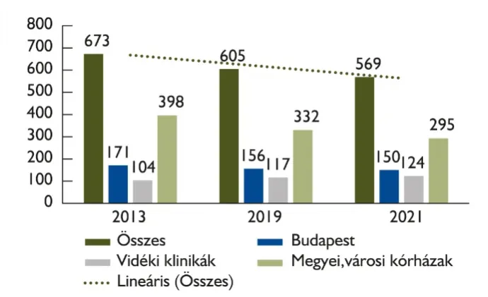 Fotó: Gécs Sándor Quo vadis vidéki urológia? című írása