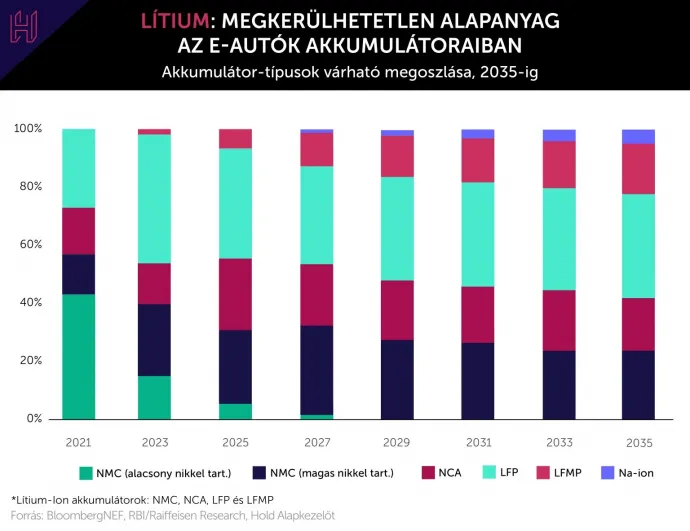 Kép: HOLD Alapkezelő