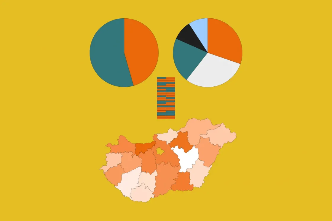 Mit nyert, mit veszített a Fidesz és az ellenzék? – hét ábrán az EP- és önkormányzati választás legfontosabb eredményei