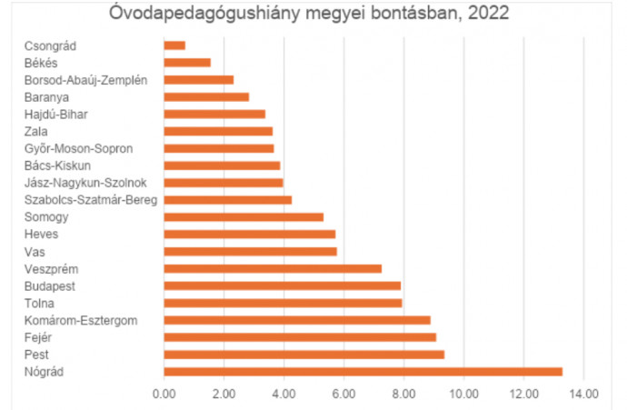 Forrás: Indikátorkötet 2023