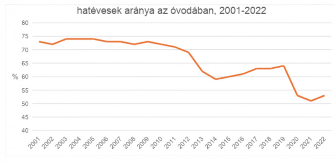 Forrás: Indikátorkötet 2023