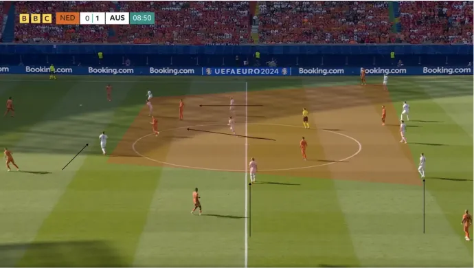 Ausztria labdaorientált kompaktsága a hollandok ellen – Forrás: Mészáros Ábel