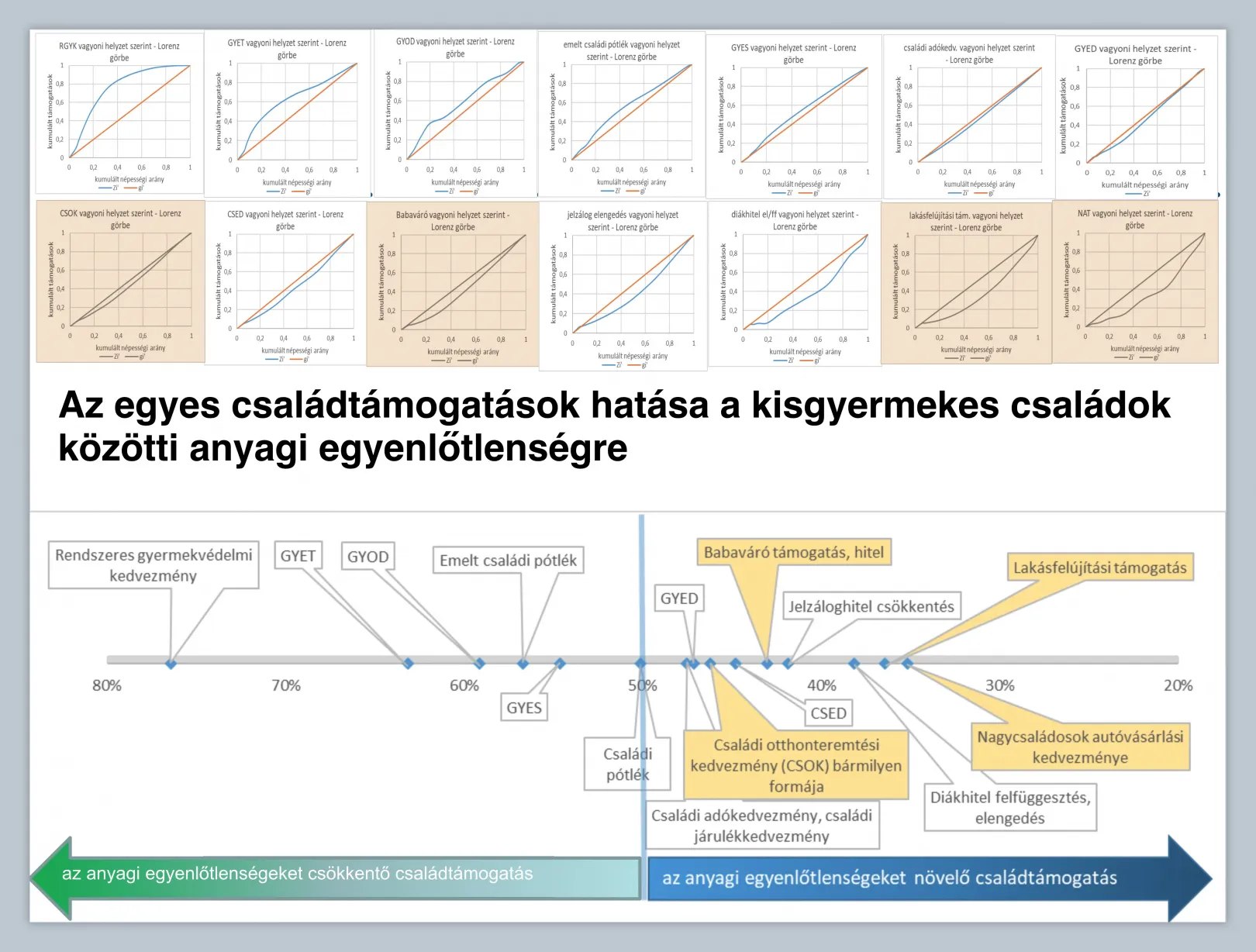 Forrás: Kapitány Balázs prezentációja a Túlóra – Népességtudományi előadások és beszélgetések című rendezvénysorozat júniusi alkalmán