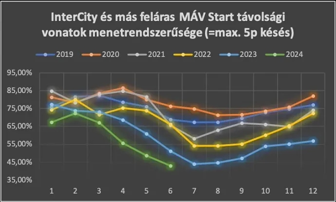 Forrás: Vitézy Dávid / Facebook