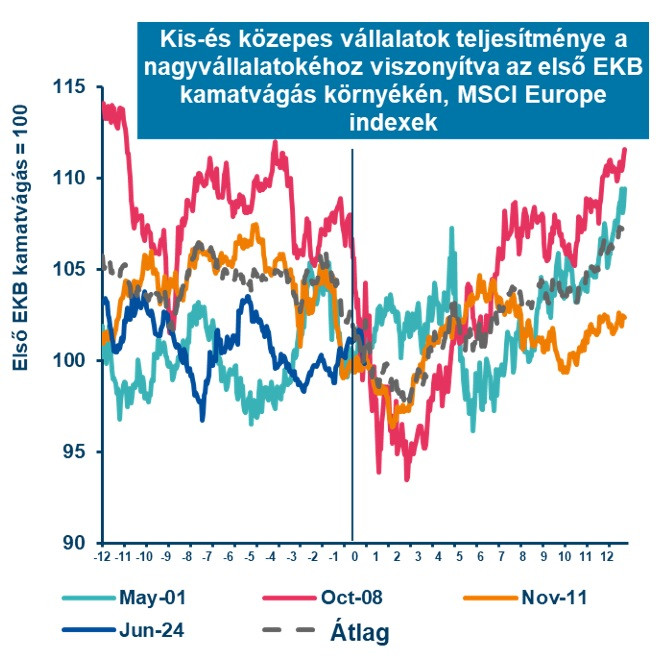 Forrás: Amundi Investment Institute