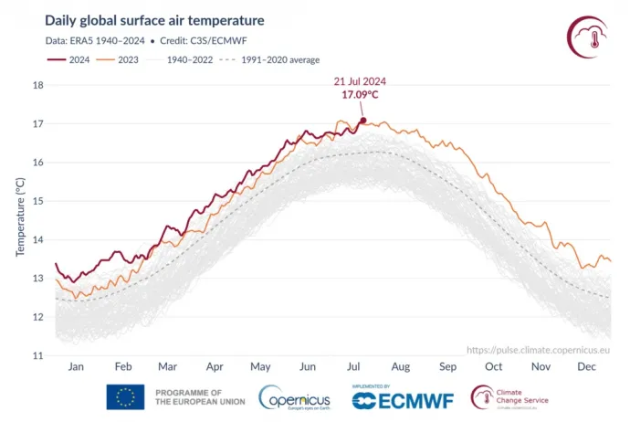 Fuente: Servicio de Cambio Climático de Copernicus (C3S)