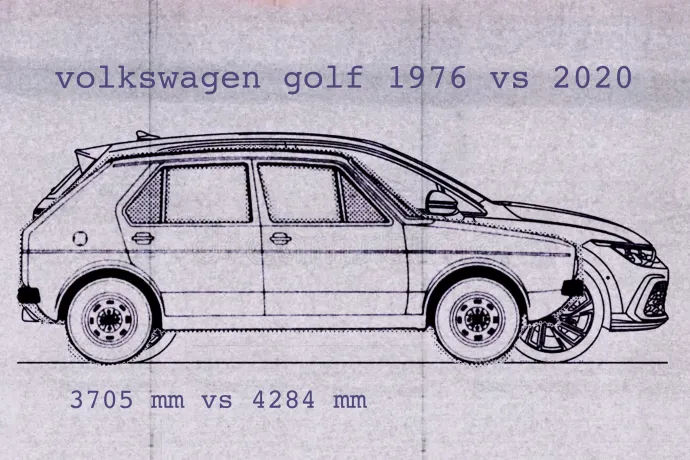 A Golf méretének változása – Illusztráció: Bakró-Nagy Ferenc / Telex