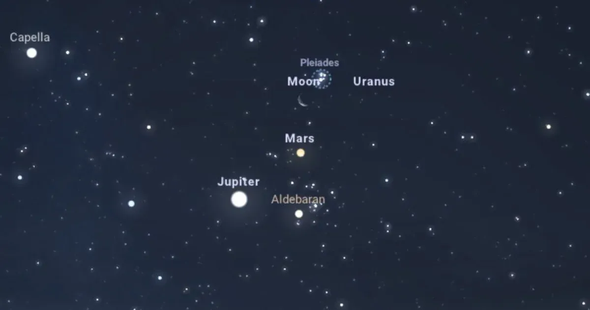 Kedd kora hajnalban felsorakozott az égen a Hold, a Mars, a Jupiter és a Fiastyúk