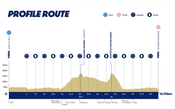 A párizsi maraton – Forrás: paris2024.org