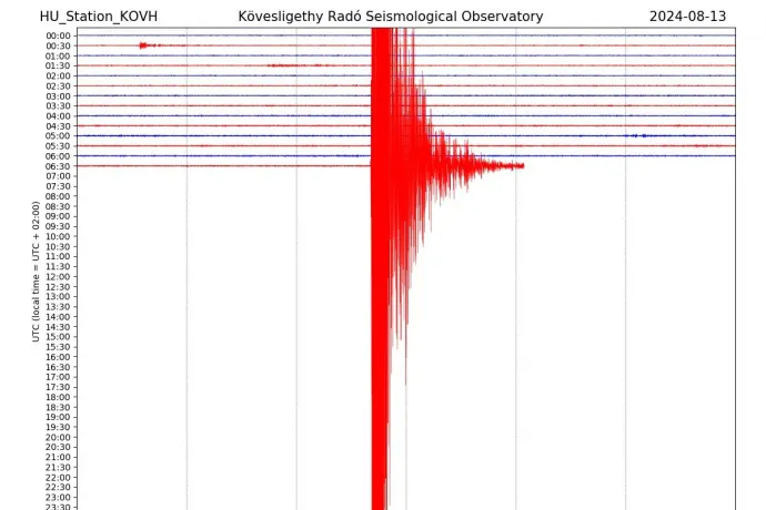 4,4-es erősségű földrengés volt a magyar–horvát határ közelében