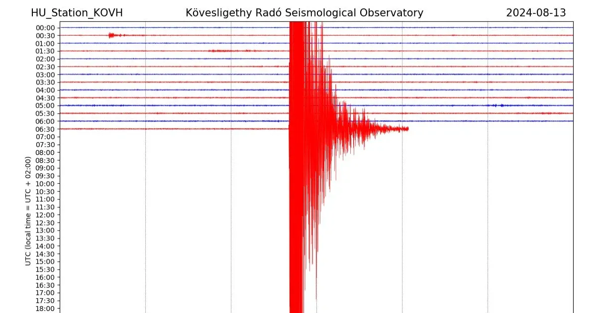 There was a magnitude 4.4 earthquake near the Hungarian-Croatian border