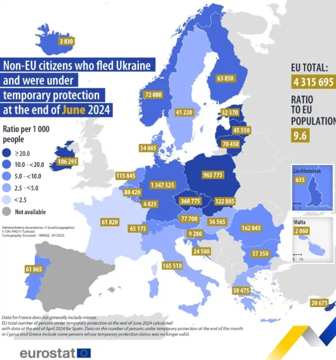 Az ukrán menekültek országonkénti eloszlása az EU-ban – Forrás: Eurostat