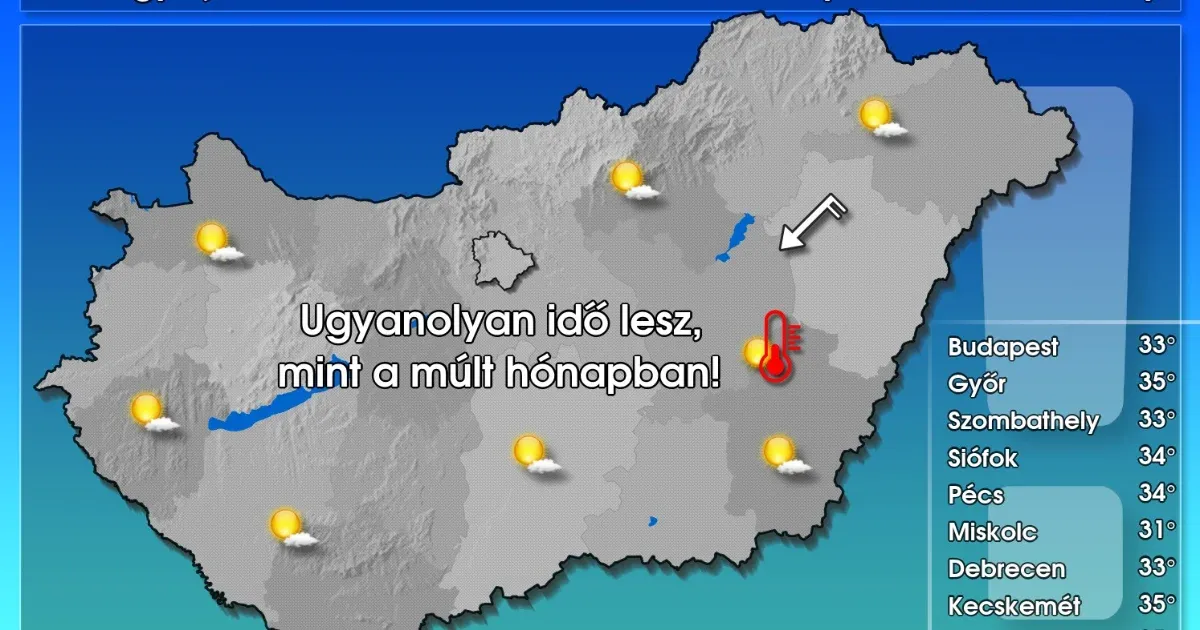 Elkezdődött a meteorológiai ősz, de ennek egyelőre semmi nyoma