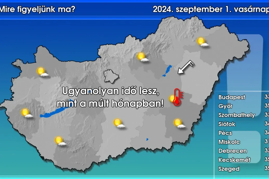 Elkezdődött a meteorológiai ősz, de ennek egyelőre semmi nyoma