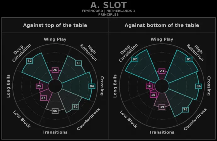 Forrás: Analytics FC