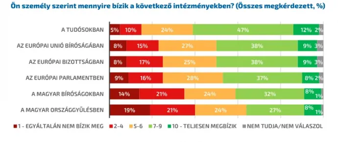 Forrás: Policy Solutions / Képernyőkép 