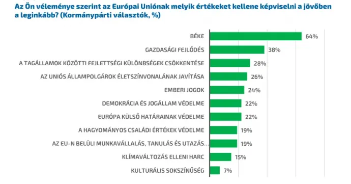 Forrás: Policy Solutions / Képernyőkép 