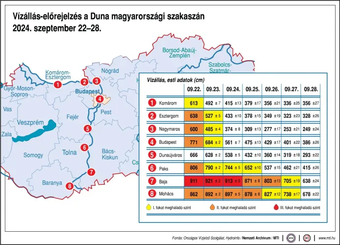 Forrás: MTI