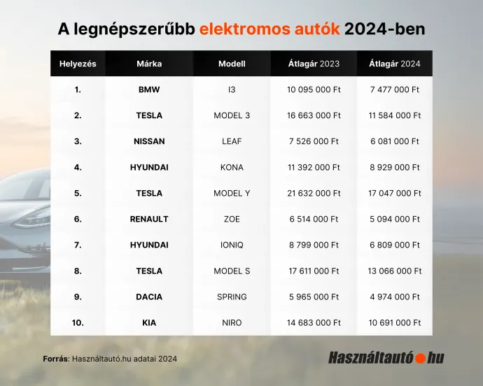 Fotó: Hasznaltauto.hu