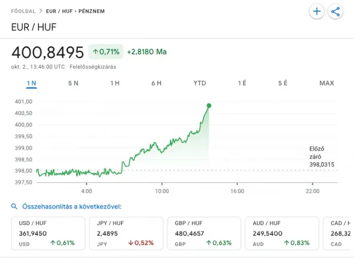 Fotó: Google Finance