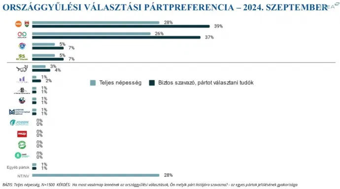 Fotó: IDEA Intézet