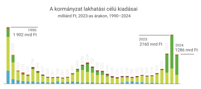 Forrás: Habitat for Humanity Magyarország