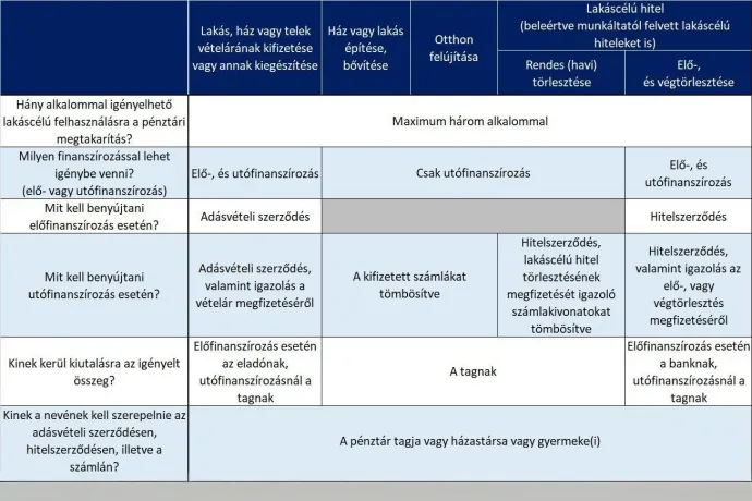 Forrás: Nemzetgazdasági Minisztérium / kormany.hu