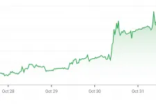 409 forint felett is járt már egy euró csütörtökön