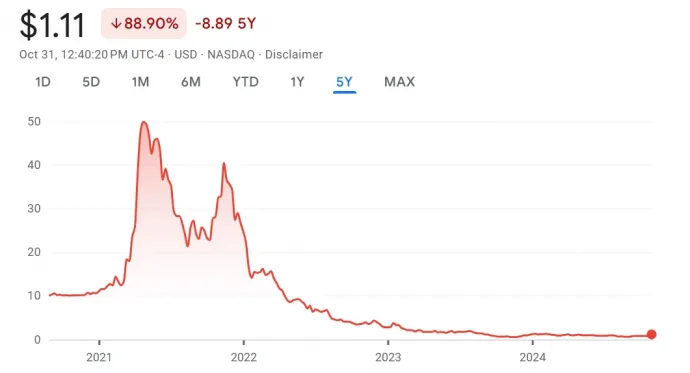 Fotó: Google Finance