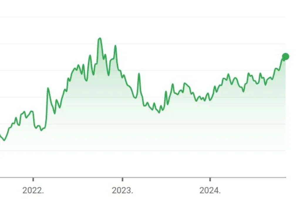 Új nap, új rekord: 411 forint fölé drágult az euró