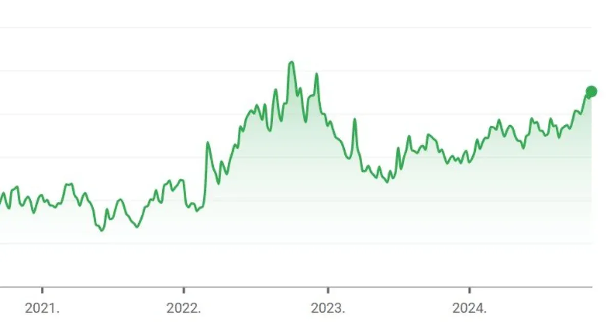 Új nap, új rekord: 411 forint fölé drágult az euró